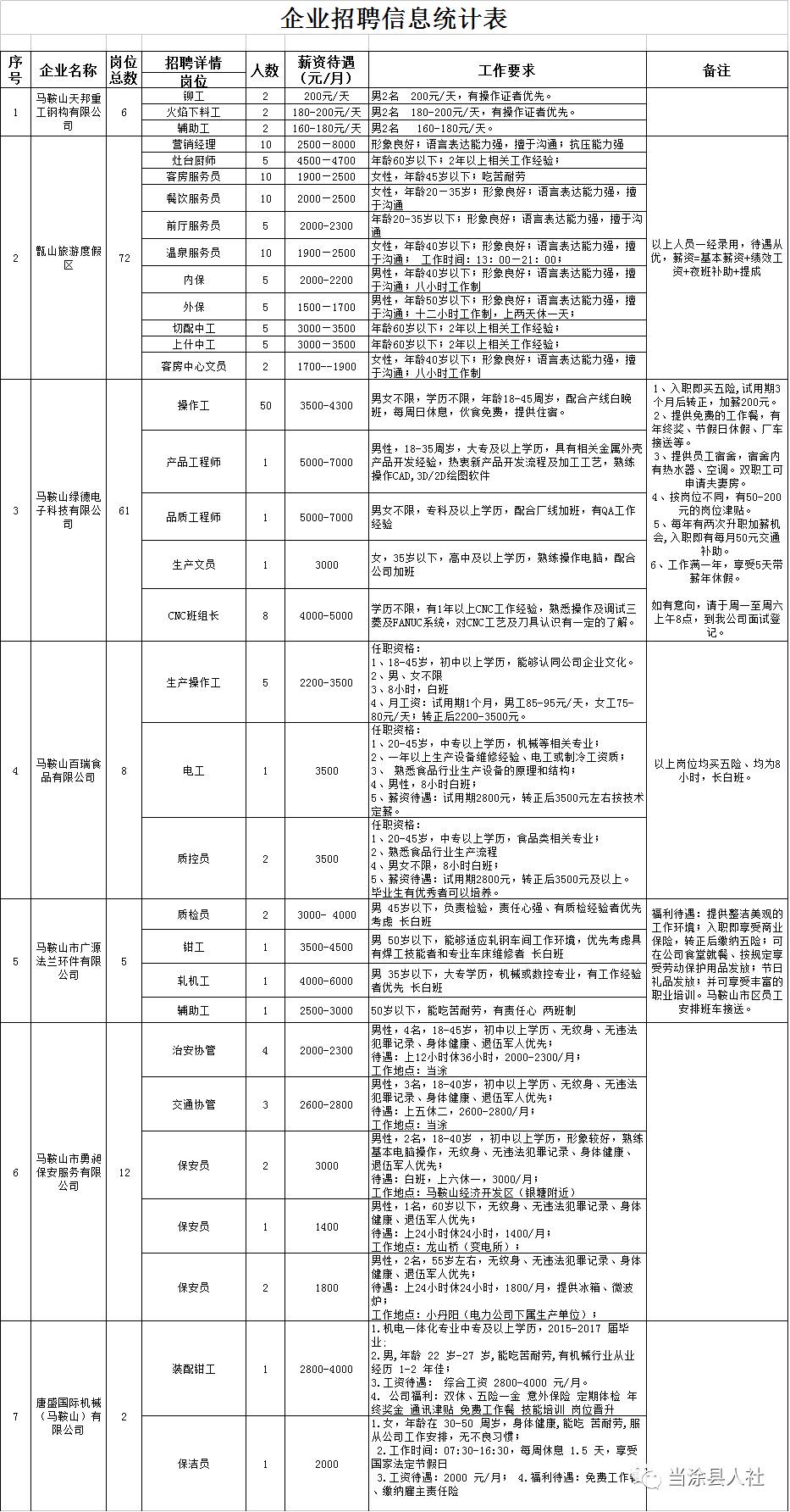 固原会计职位最新资讯