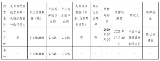 光莆电子上市动态速览