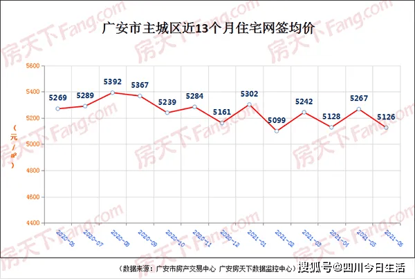 广安楼市价格动态资讯