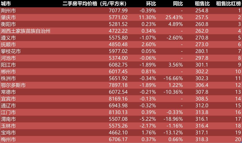 2023年尼拉帕利价格揭晓