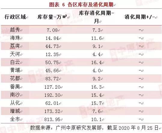 广州花都购房新政解读