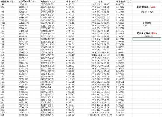 四川巴中最新房价｜巴中房价动态播报