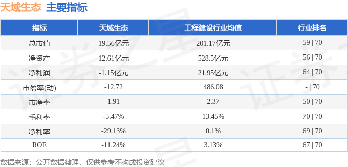 天域生态的最新消息｜天域生态资讯速递