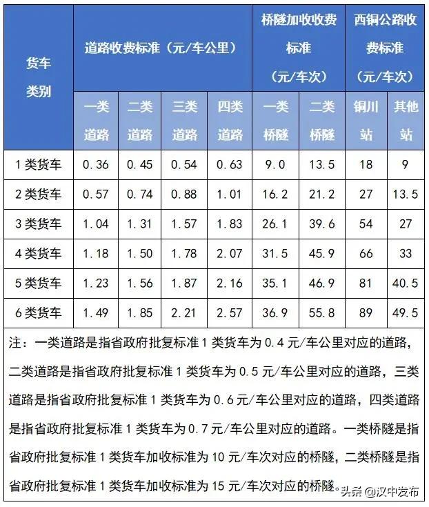 最新高速货车收费标准｜最新货车高速通行费标准揭晓