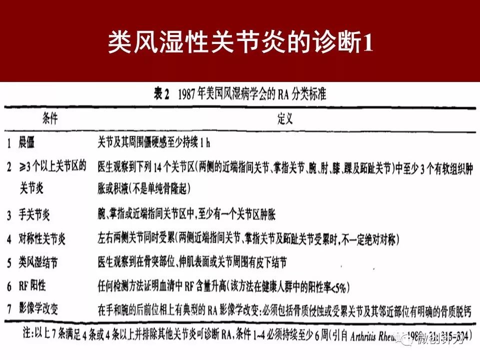 类风湿关节炎最新指南｜最新版类风湿关节炎诊疗手册