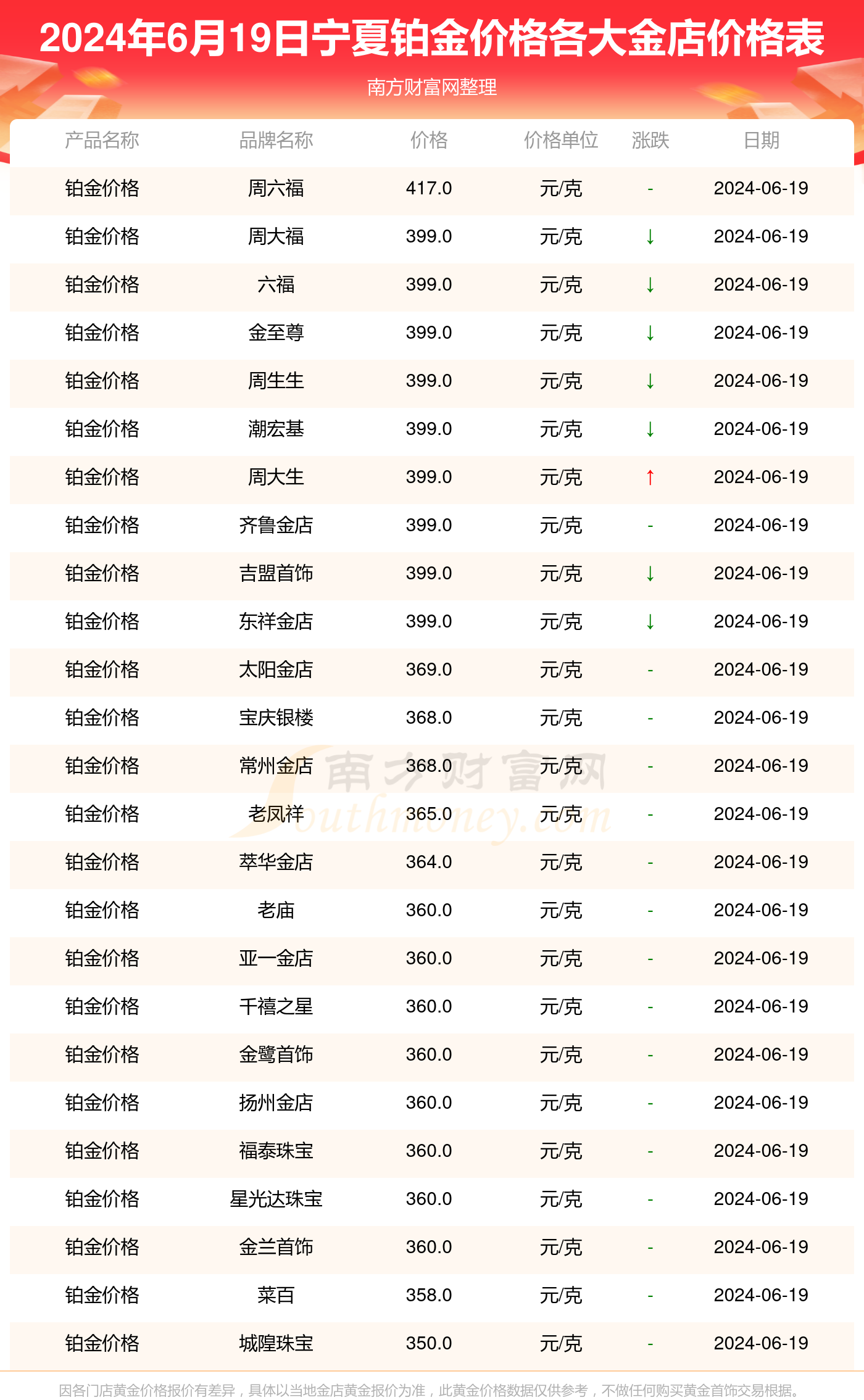 玫琳凯最新价格表一览｜“全新玫琳凯价格速览”