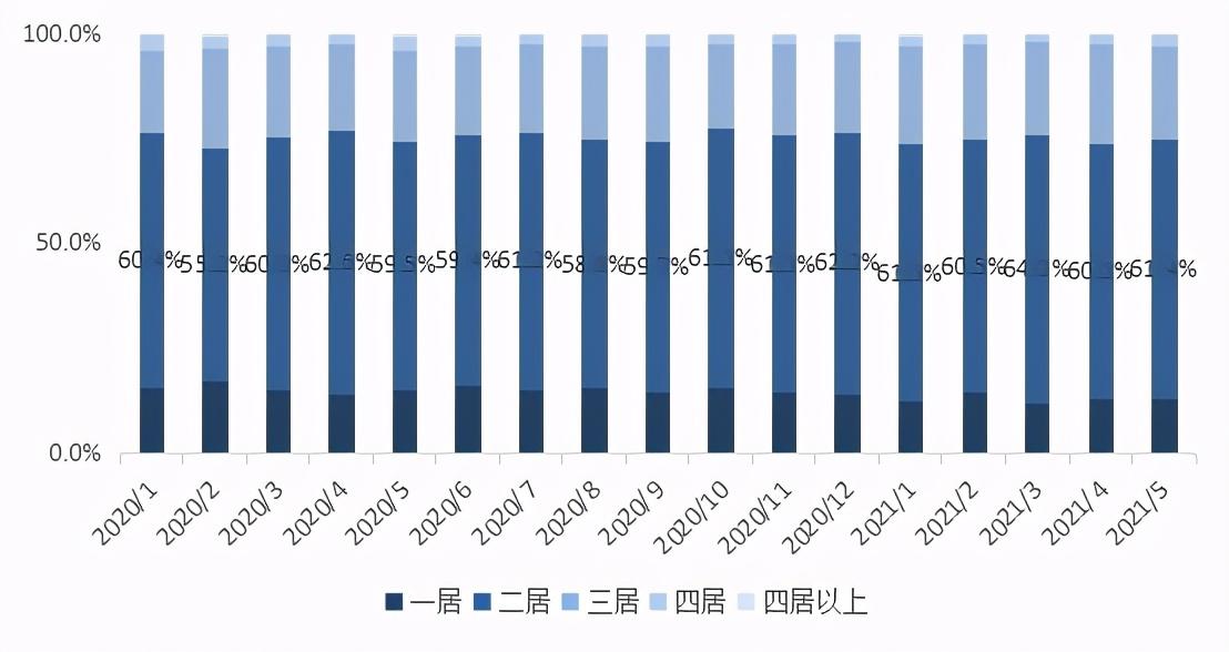 沈阳最新房价走势｜沈阳房价动态分析