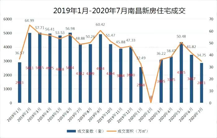 南昌房市最新趋势｜南昌楼市动态洞察