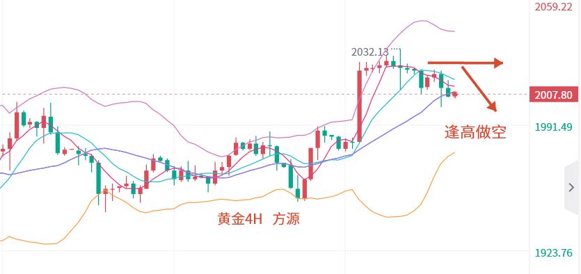 黄金原油最新走势分析-金油市场动态解析