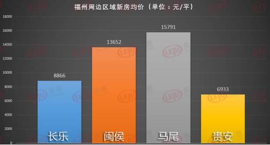 长乐楼盘最新价格暴跌-长乐楼市价格骤降揭秘