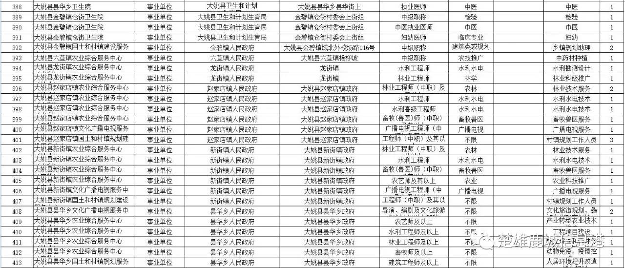 2017年度参战人员最新补贴信息发布