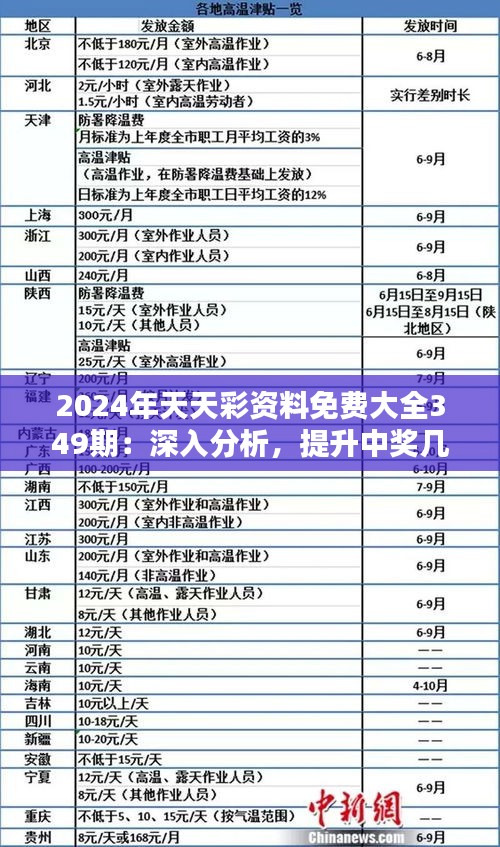 2024年天天彩正版资料｜2024年每日彩票真实数据_仿真技术实现