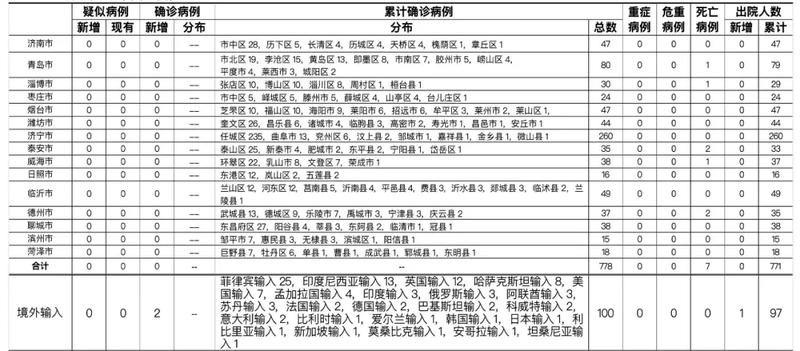 新疆新增确诊病例详情公布