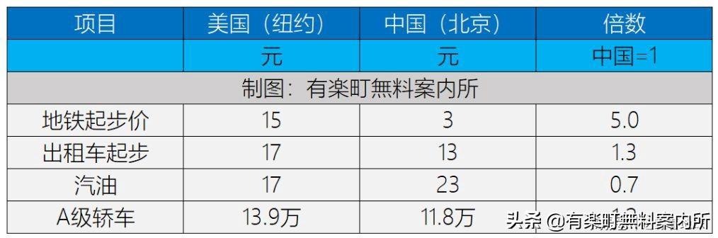 最新中美航线票价信息揭晓