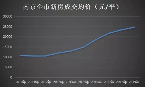 文化/书画 第140页