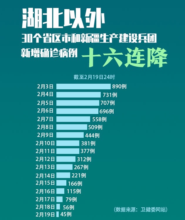 全球抗疫新进展：肺炎病例新增数据呈现积极向好趋势