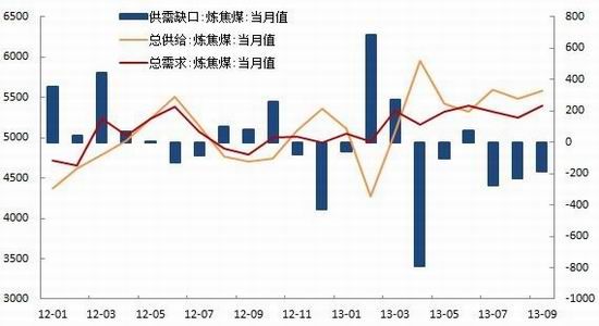 焦煤期货喜讯连连：最新走势解析，把握市场机遇！