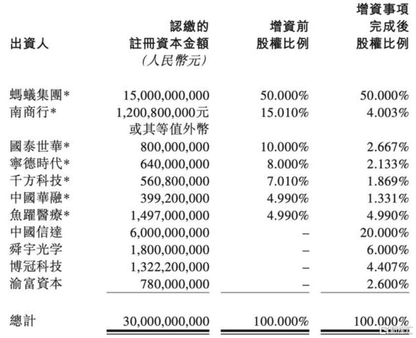 “蚂蚁集团成功登陆资本市场”