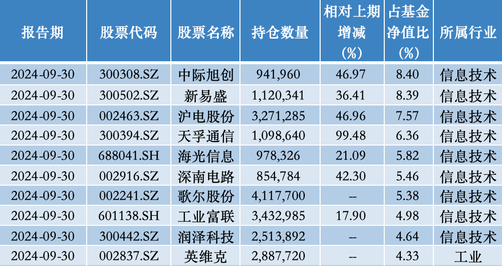 适可而止