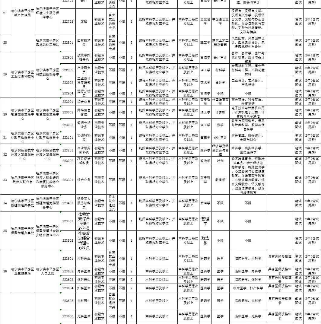 “平房区最新职位招募”