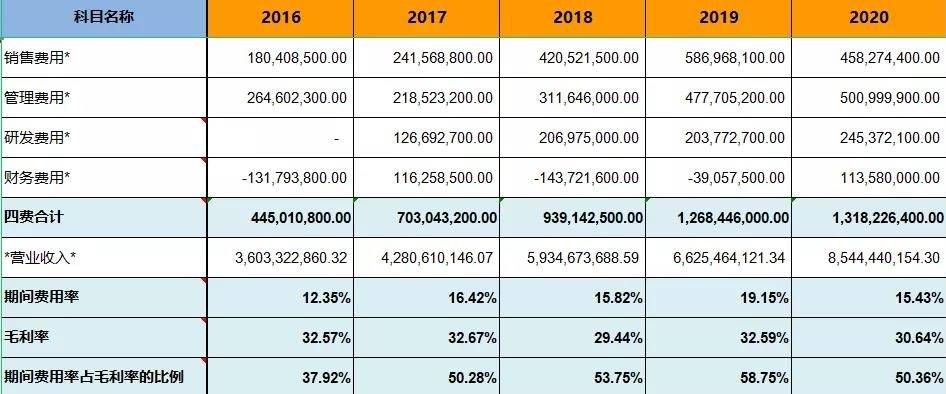 科技行业最新估值概览