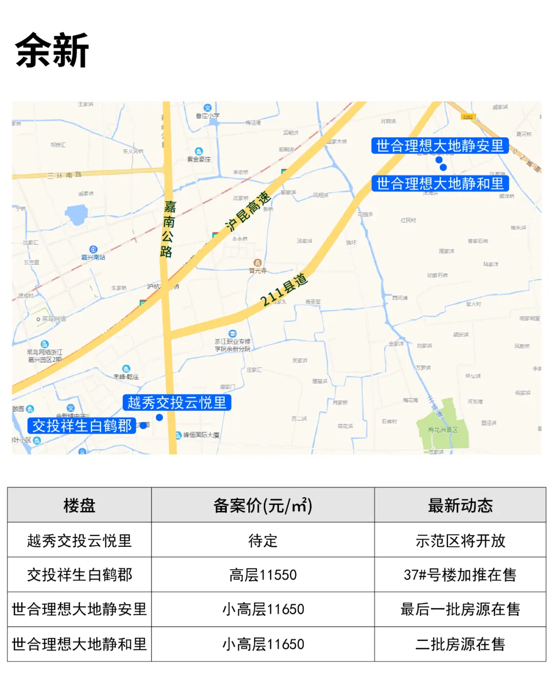 嘉善楼市动态速递