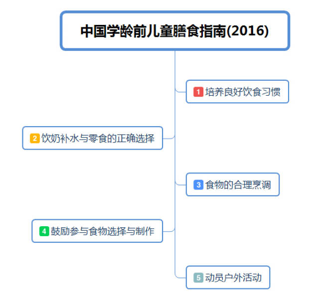 最新政策速览指南