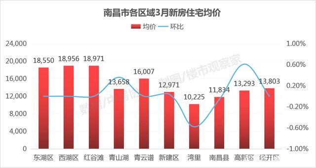 南昌楼市喜讯：江西南昌房价迎来新篇章！