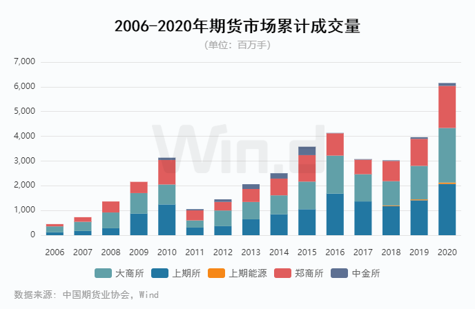 期货市场盛况实时揭晓，财富增长新篇章启航