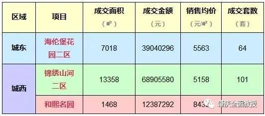 肇庆新房价格一览，尽享美好购房新篇章