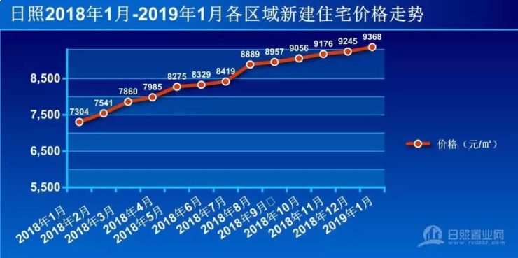 胶南房产市场稳健攀升，最新房价动态一览