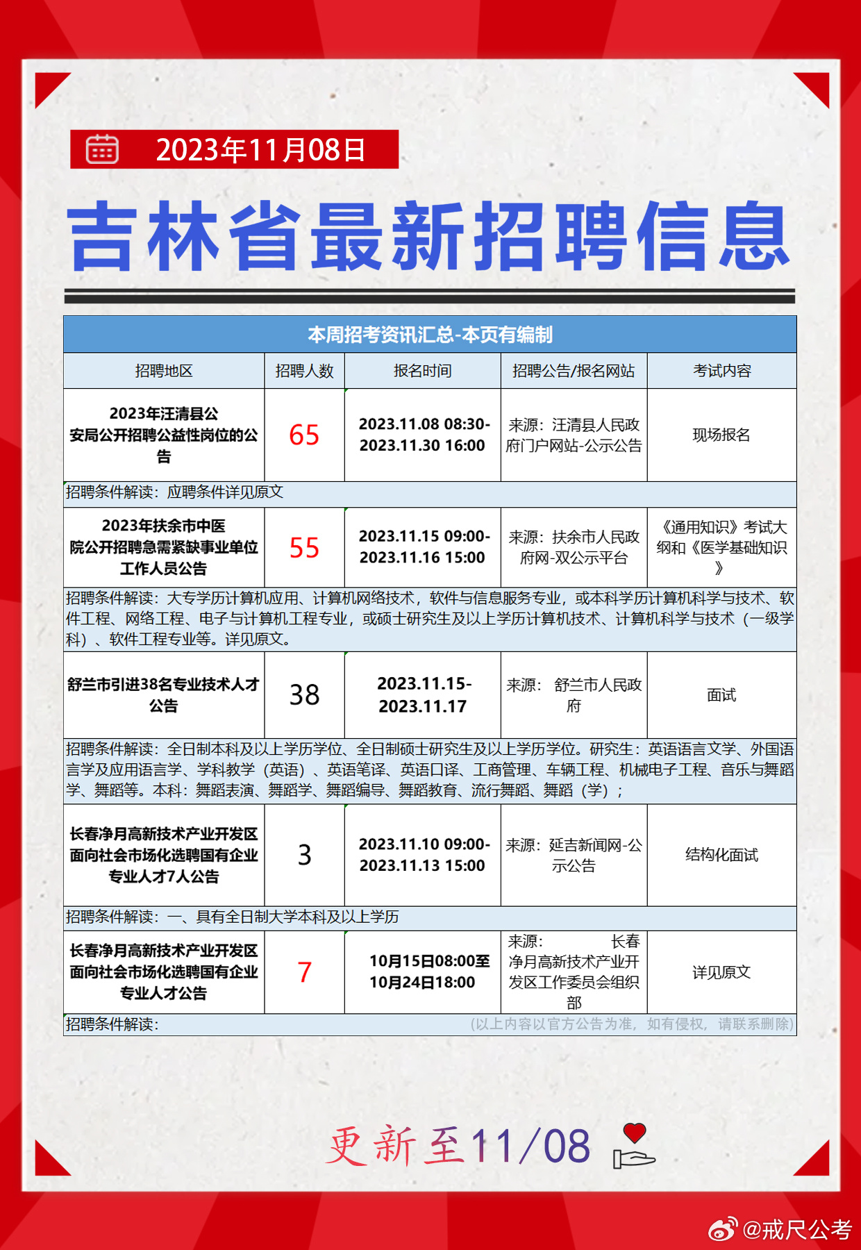 最新事业单位职位招募信息