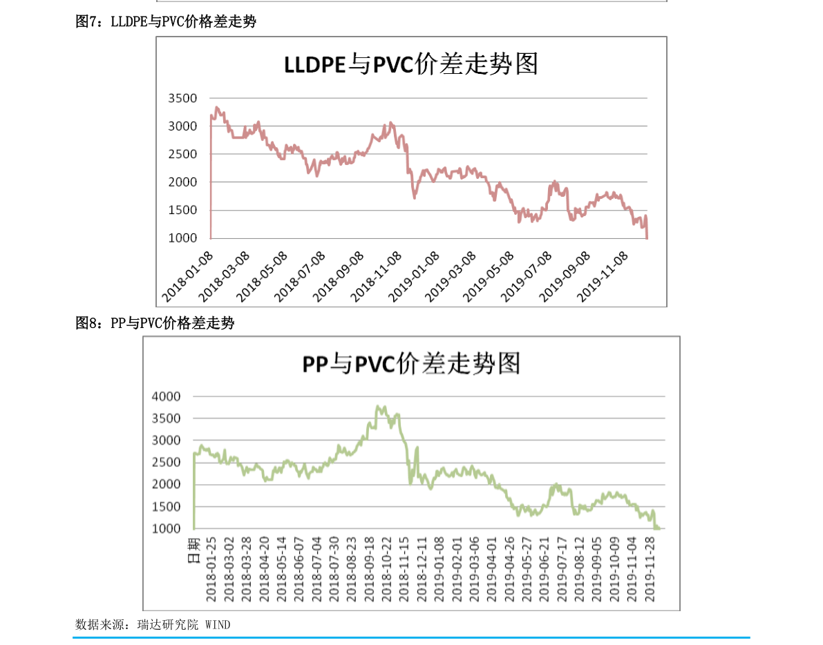 000696最新净值公布