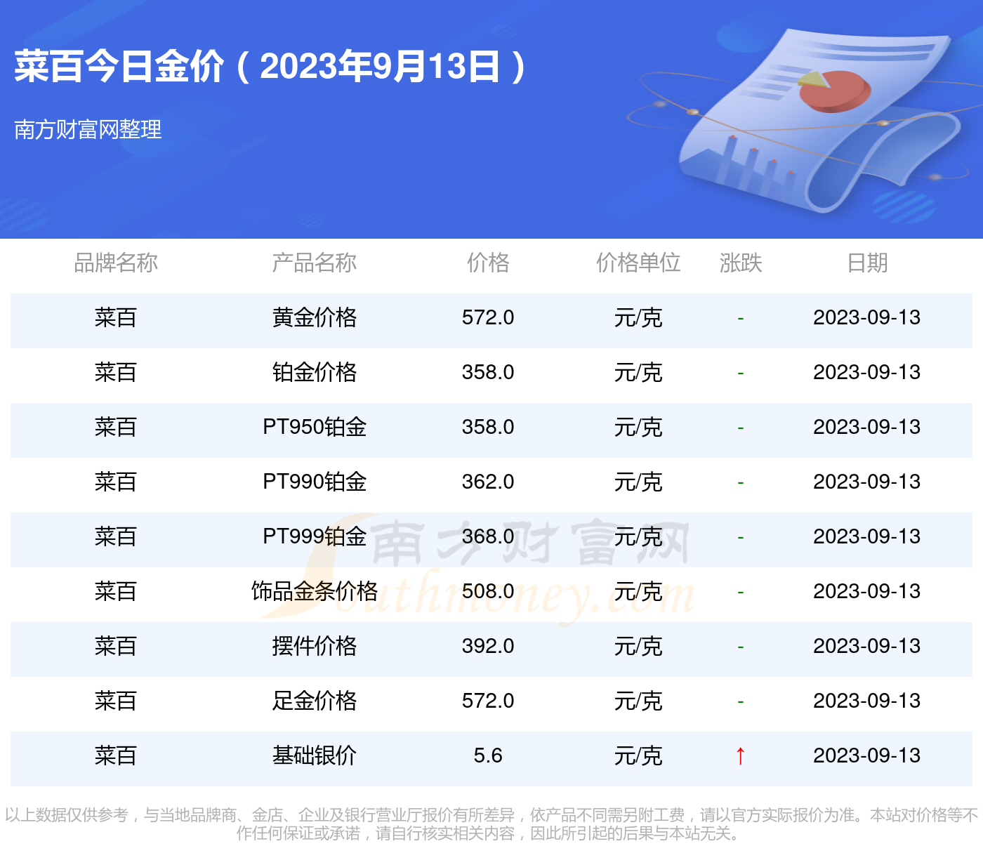 今日金价行情一览