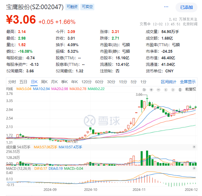 文化/书画 第24页