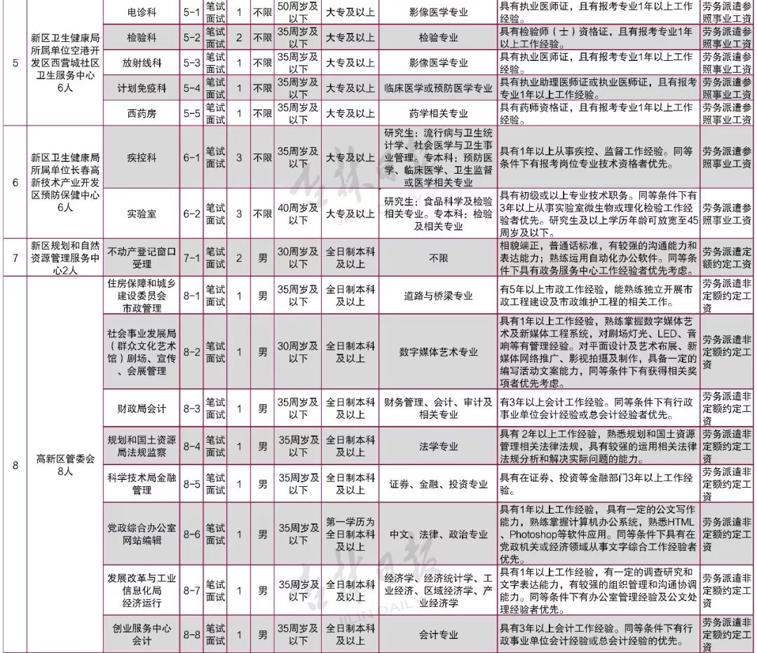 长春最新驾驶员职位招聘