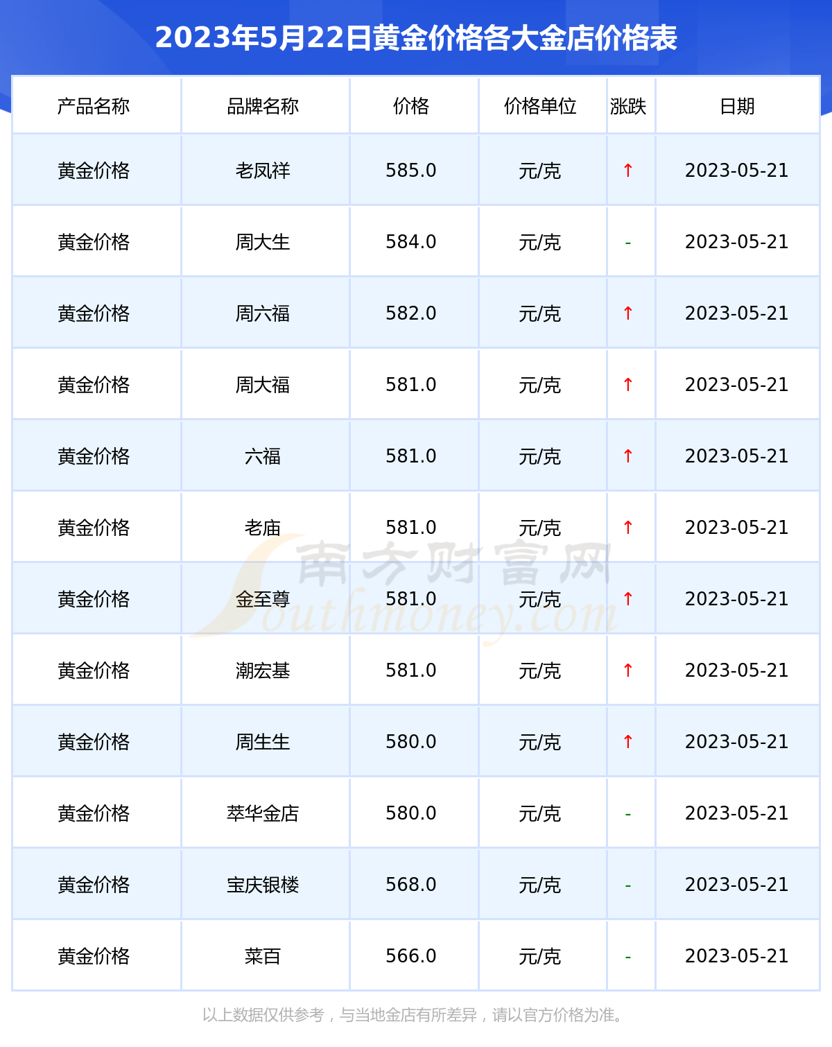 今日黄金市价速览