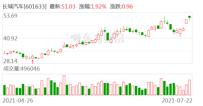 空城旧梦