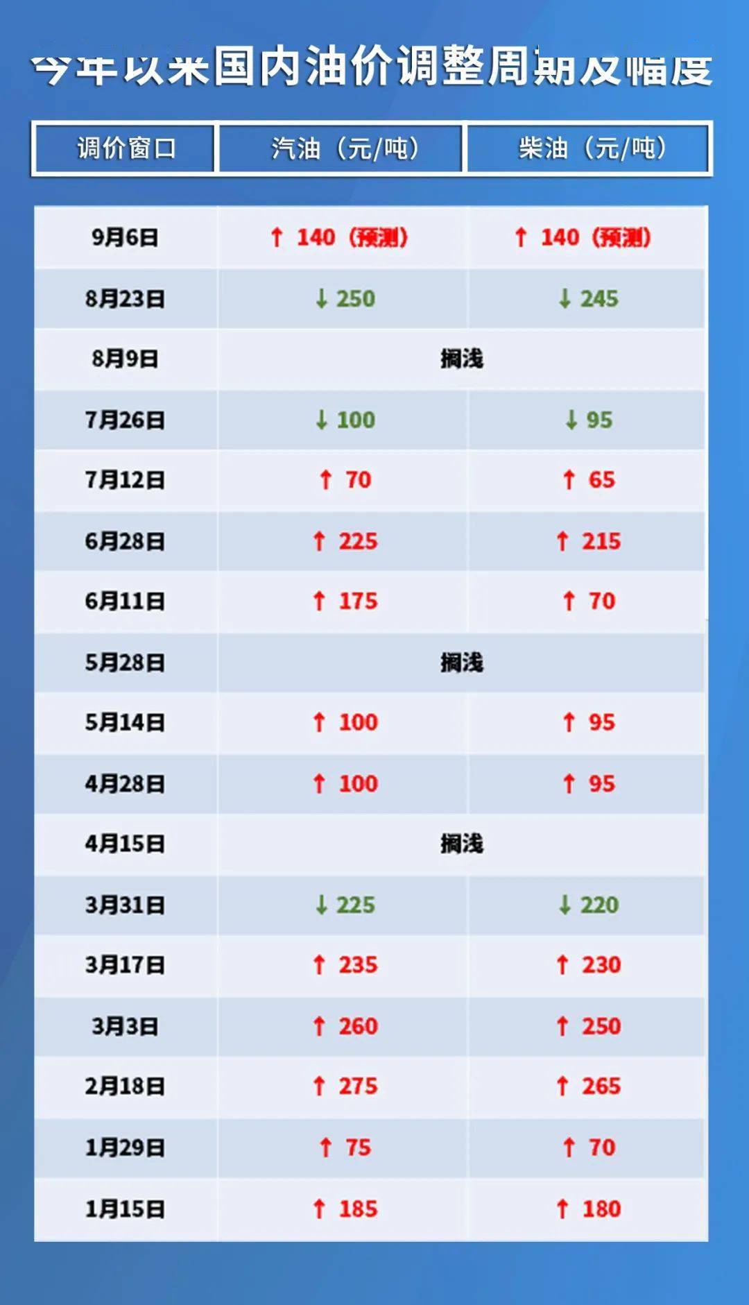 即时更新：国际油价动态资讯