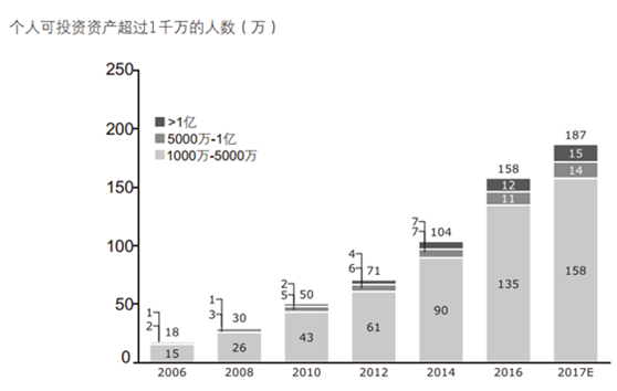 毕洛世投资动态解析：最新投资动向全揭秘