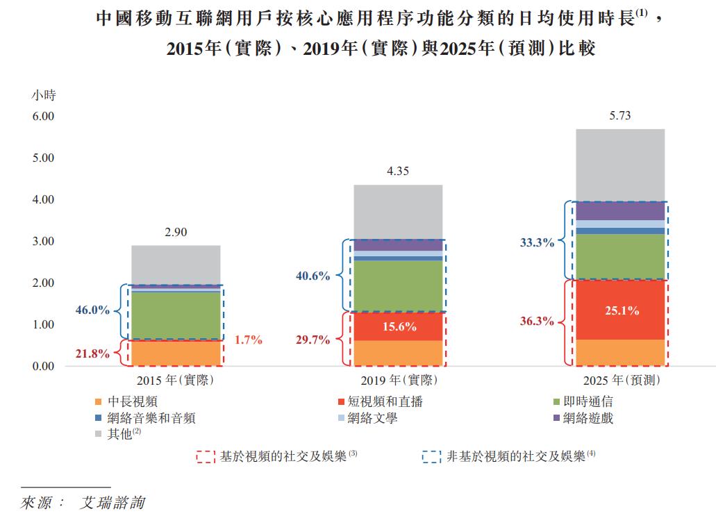 2025年度快手人气网红榜单新鲜出炉