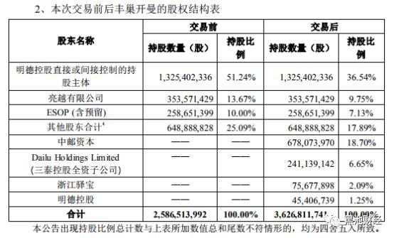 三泰控股发布最新动态：揭秘公司重大公告内容