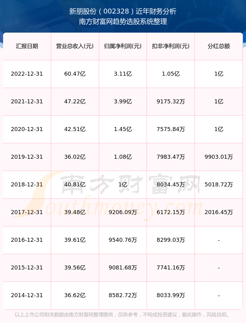 新朋股份发布最新动态：最新公告信息揭晓