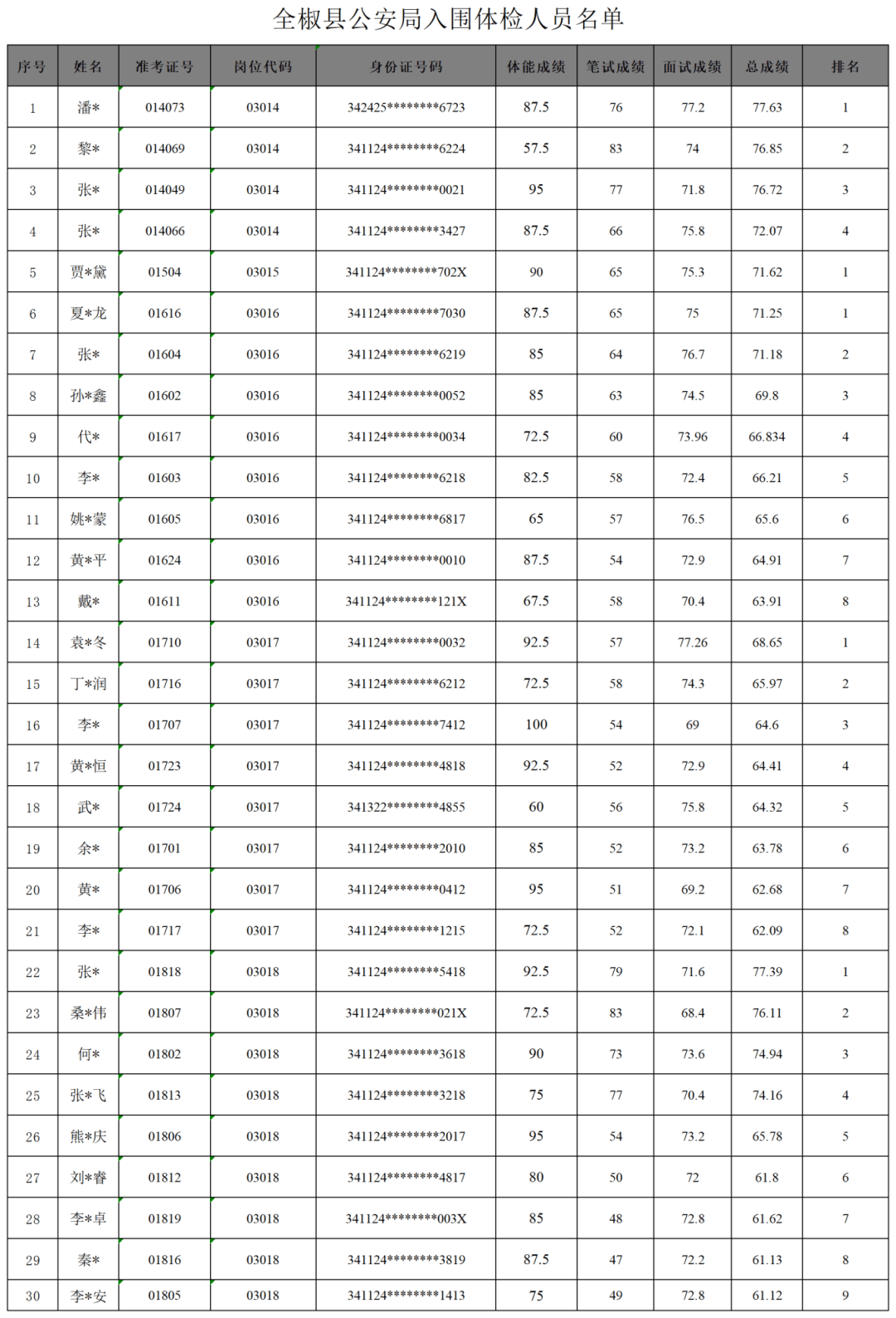 全椒地区最新一期招聘资讯汇总