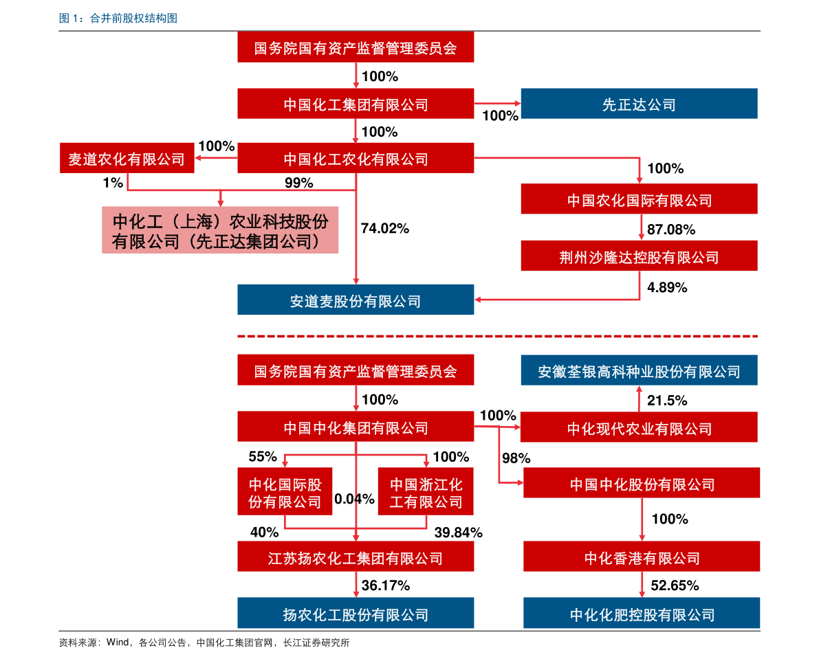 最新行情揭秘：五氧化二钒价格动态追踪