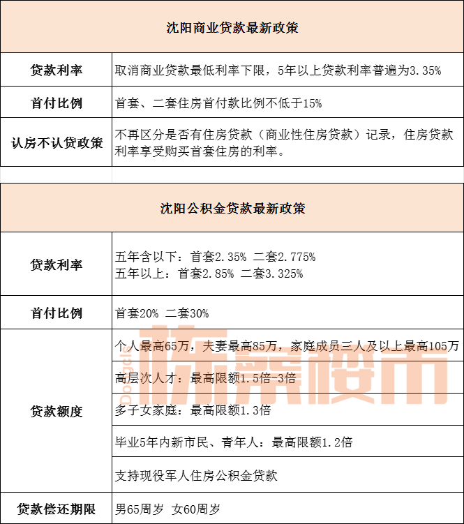 沈阳最新商业贷款政策解读与全面指南