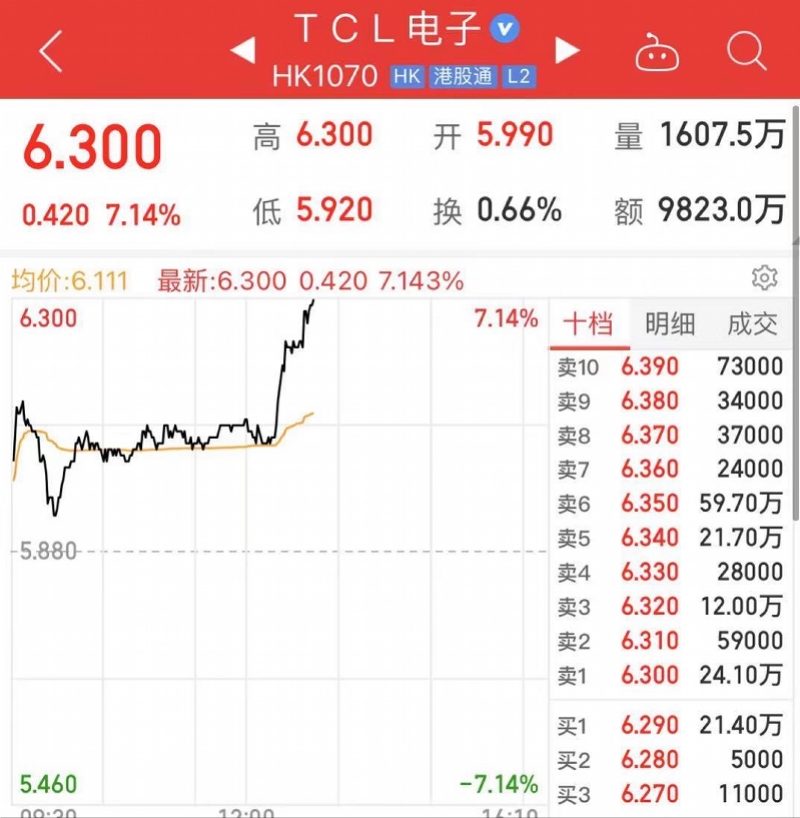 最新动态：TCL股票停牌信息揭晓！