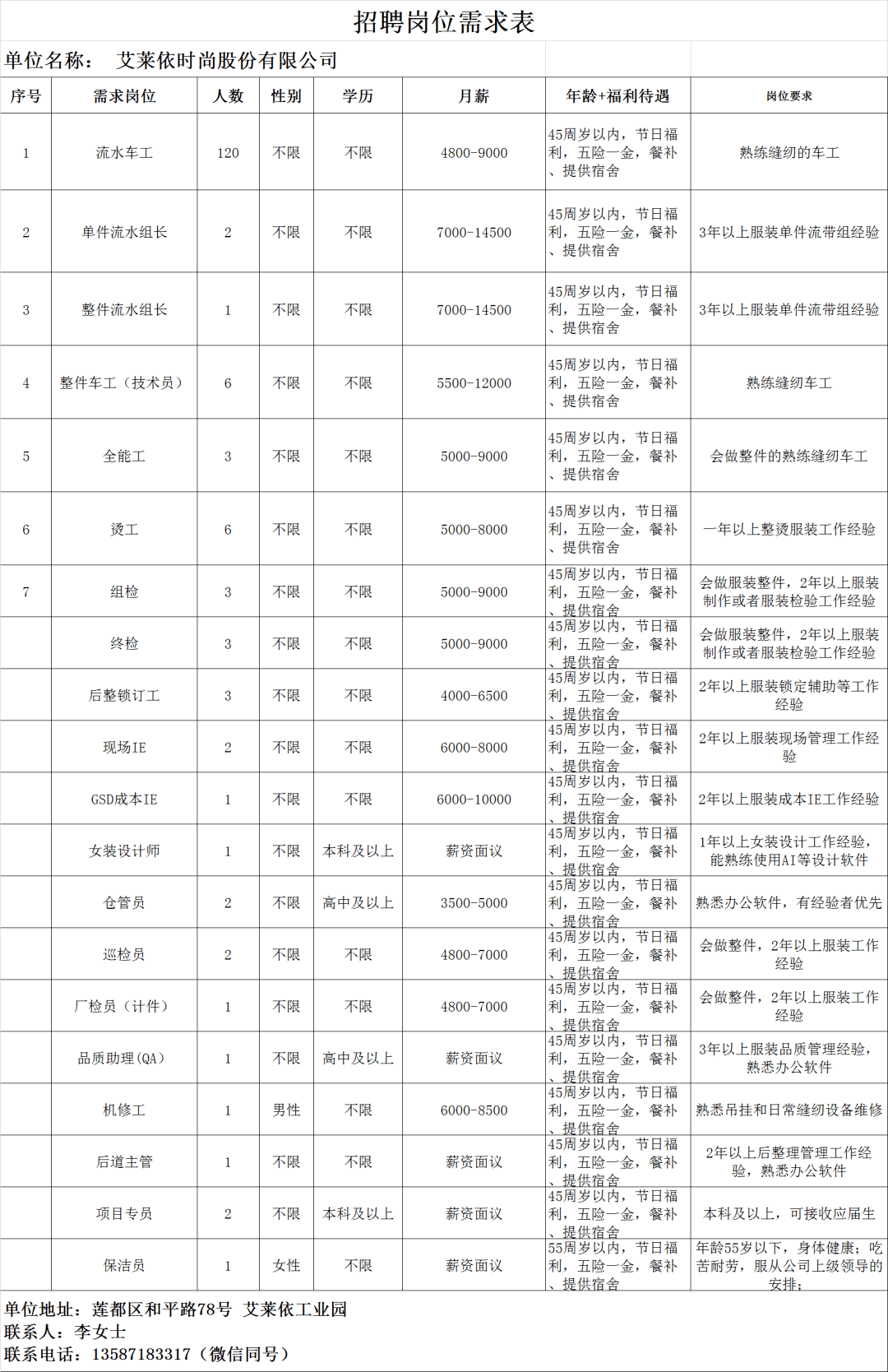 元氏县人才市场资讯：最新职位招聘信息汇总