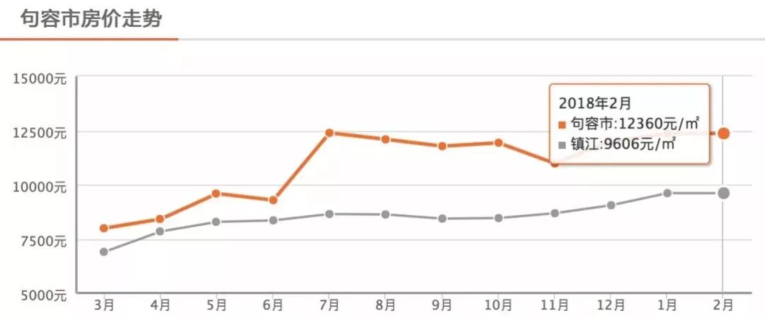 句容房地产市场最新传闻揭秘，小道消息速览