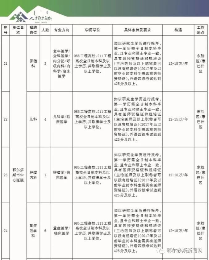 鄂尔多斯旗地区最新热招职位汇总